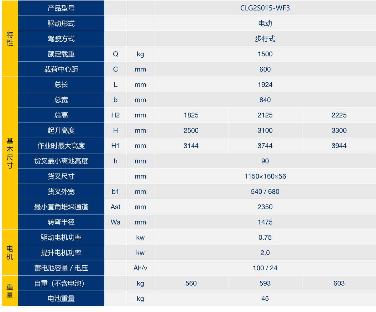 3步行式全电动堆垛车介绍2.jpg